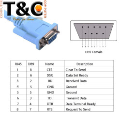 CABLE SERIAL A RJ45 (CONSOLA)