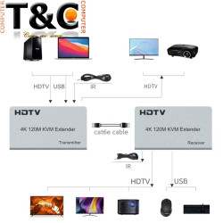 EXT. HDMI 120M HDTV POR UTP USB KEY/MOU KVM